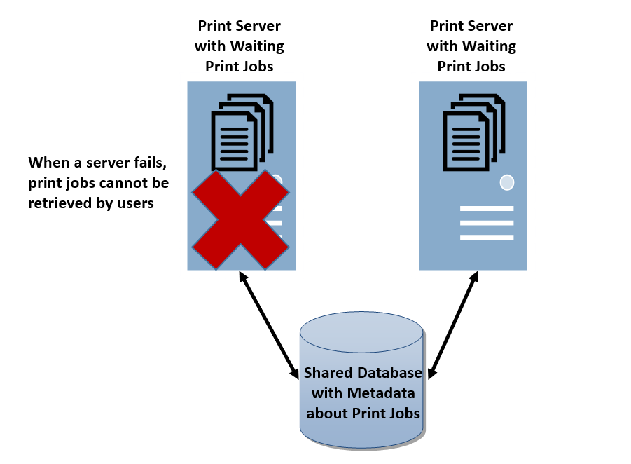 HA Output Management